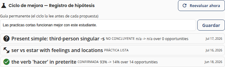 El registro de hipótesis del estudiante, con tres estados